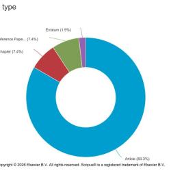 54 Scopus-indexed documents in three years